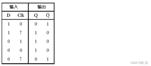 邊沿觸發器與計數器 計算機時序邏輯的基石