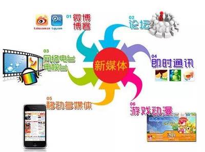 美術聯考成績不理想怎么辦？還能上本科名校嗎？——數字廣告制作或成新出路